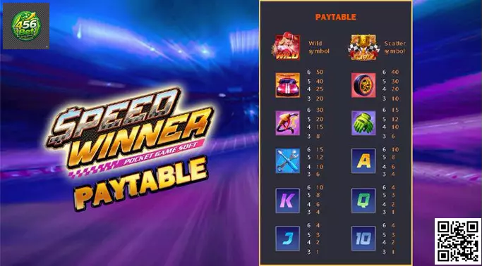 Speed Winner Gameplay
